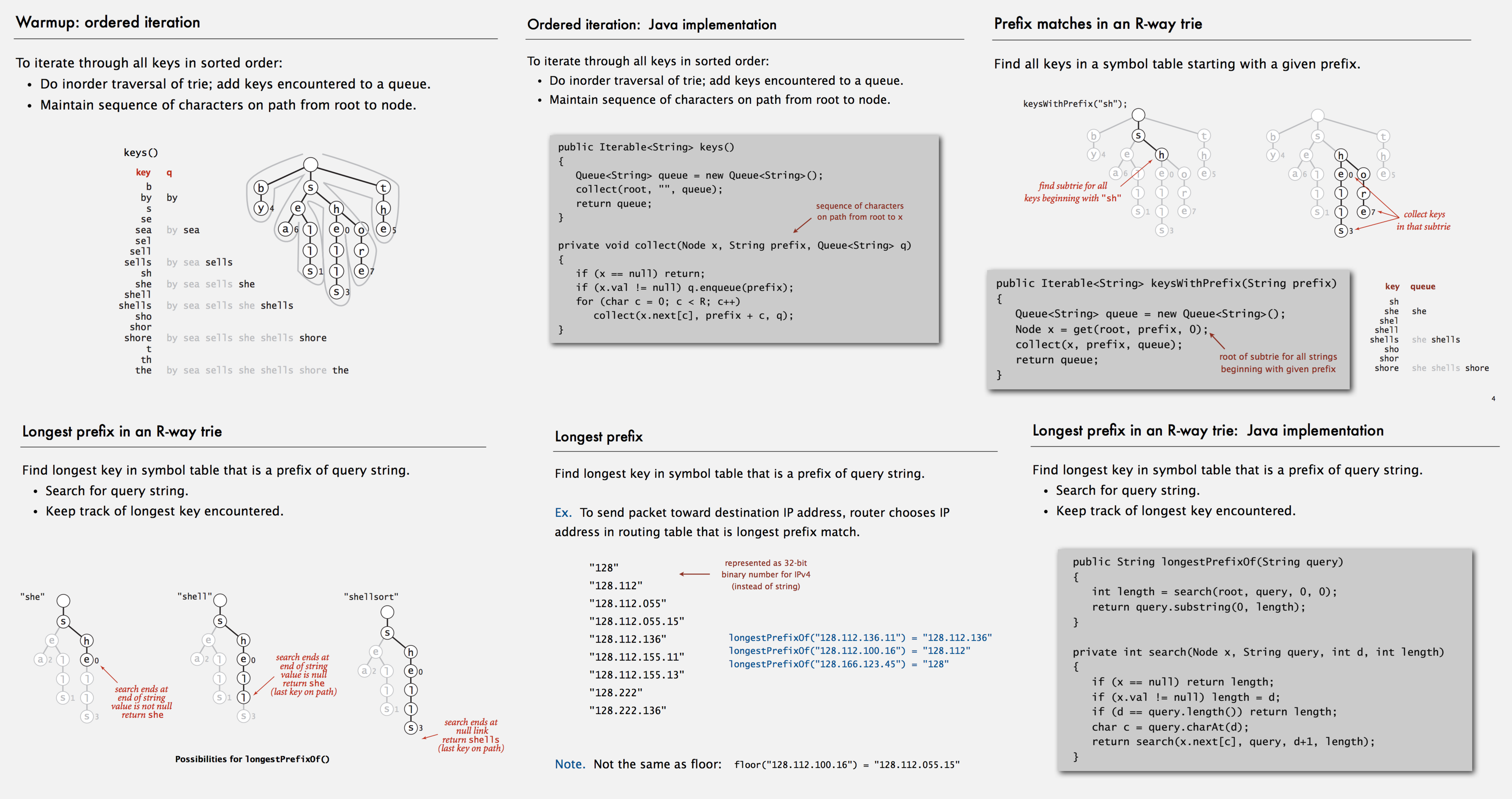 Ternary Search Trie vs Trie & Hash